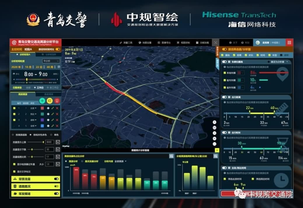溯源车迹，智慧警勤——聚享游(中国)位置大数据助力青岛交警交通流溯源平台建设